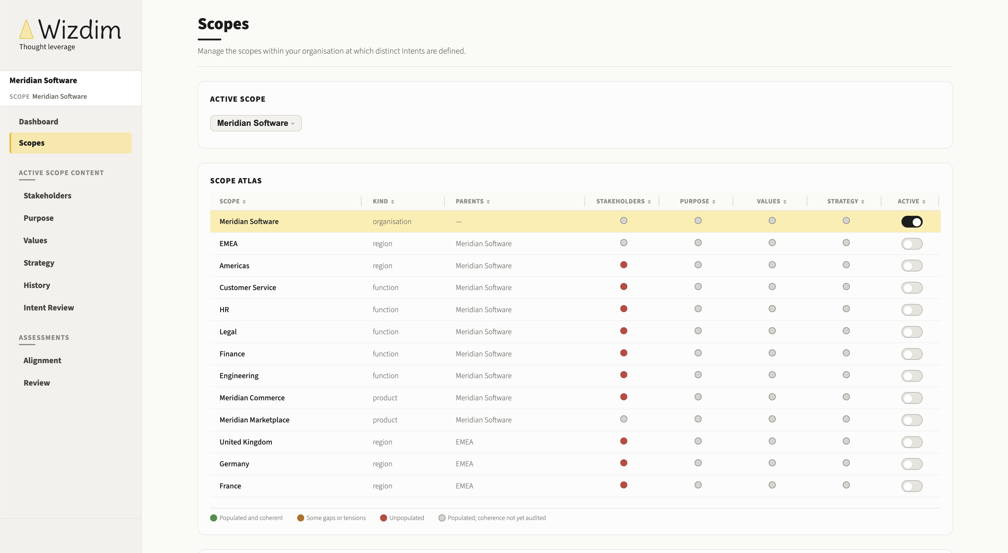 The Wizdim console scope atlas, showing organisational scopes each carrying their own Intent.